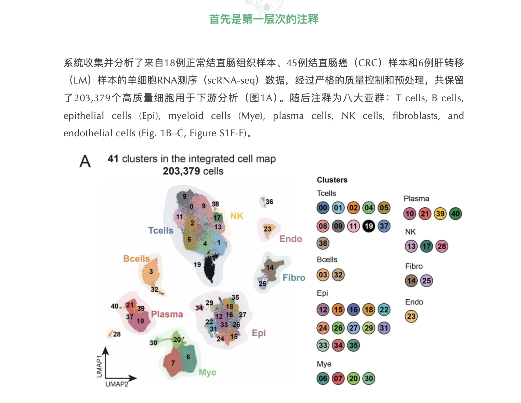 生信技能树案例截图